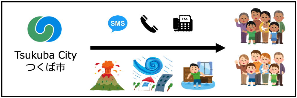 Welcome to Tsukuba City Notification Service